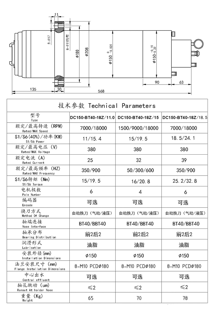 BT系列自动换刀电主轴